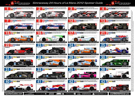 24hrs Of Le Mans Spotter Guide Sheet 1 By Andyblackmoredesign On