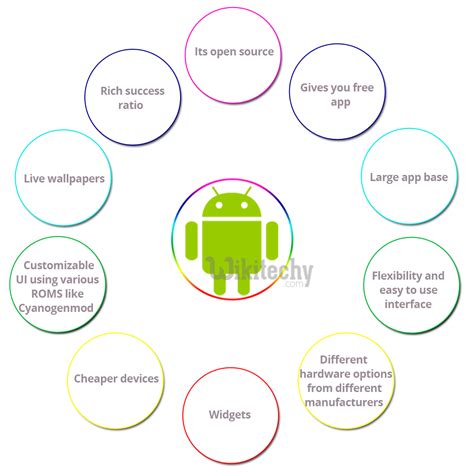 Android Tutorial About Android Introduction To Android By