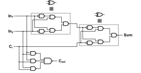 The Gate Level Implementation Of 1 Bit Full Adder Using Only Nand Gates