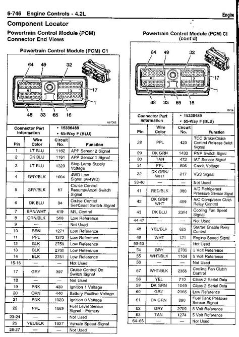 2004 Chevy Truck Ecm Wiring