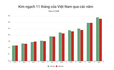 Việt Nam Nằm Trong 30 Nước Xuất Nhập Khẩu Lớn Nhất Thế Giới Tự Tin