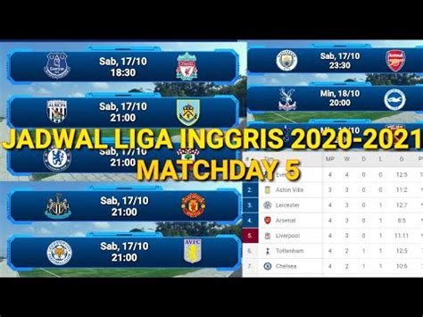 Jadwal hasil top skor & assist klasemen. JADWAL LENGKAP LIGA INGGRIS 2020-2021 PEKAN 5,! KLASEMEN ...