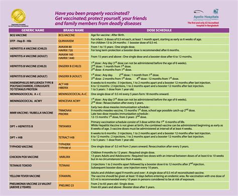 Check spelling or type a new query. 38 Useful Immunization & Vaccination Schedules PDF ᐅ ...