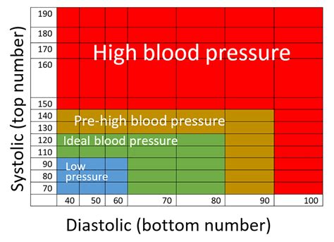 Blood Pressure Chart Printable Graphic By Jennifer Magri Designs