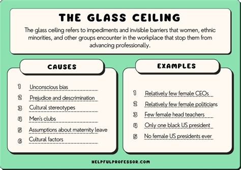 Glass Ceiling Concept