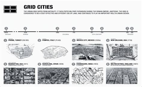 Example Of Grid Cities Source Download