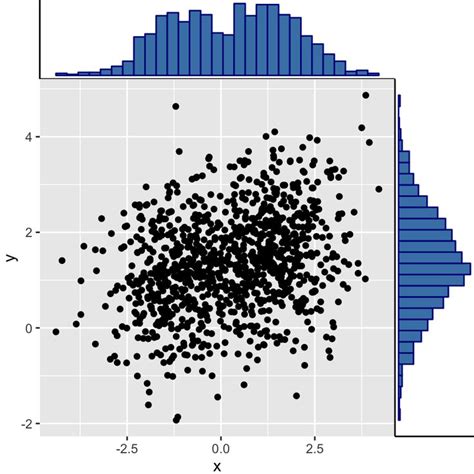 Ggplot Easy Way To Mix Multiple Graphs On The Same Page R Software