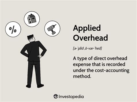 Applied Overhead Definition