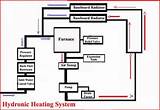 Images of Hot Water Baseboard Heating System Diagram