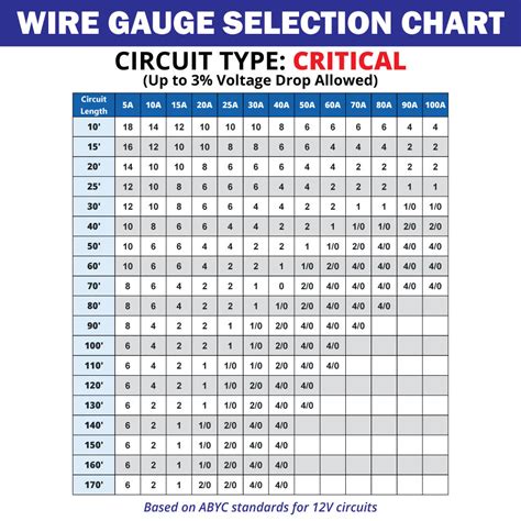 Recommended Wire Gauge Selection Charts Based On Circuit Length And Cu