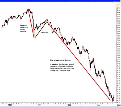What Was The Stock Market In The Great Depression And More Nickel
