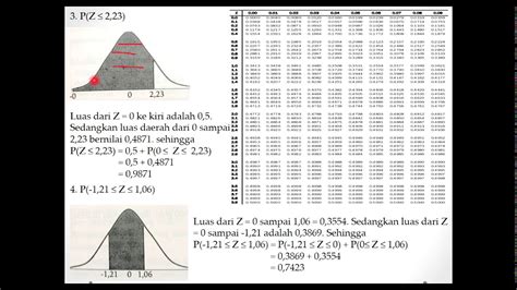 Statistika Membaca Tabel Z Tabel Distribusi Normal Youtube Images And