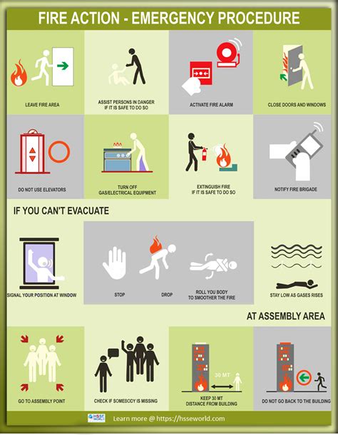 Fire Drill Procedures In The Workplace