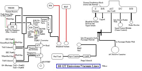 Need Vaccum Line Diagram 1989 Mustang 50 Ford Mustang Forum