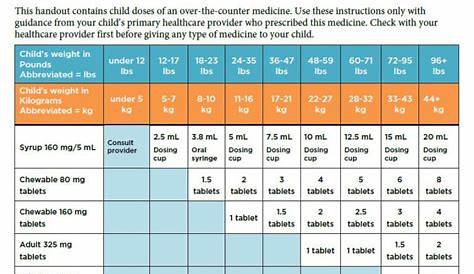 infant motrin weight chart
