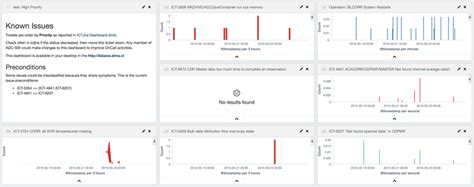 Kibana Dashboard used to track known Problem Reports | Download