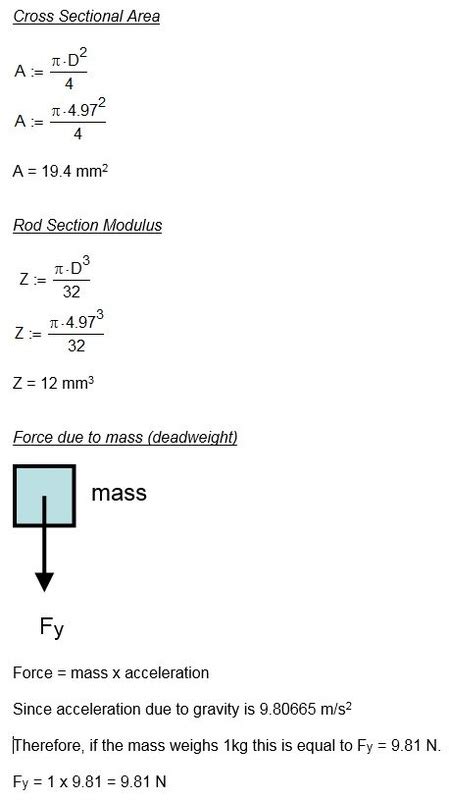 Maximum Bending Stress In Cantilever Beam The Best Picture Of Beam