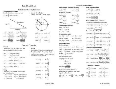 If the integral contains the following root use the given substitution and. Basic calculus pdf - بحث Google‏ | Math cheat sheet, Math ...