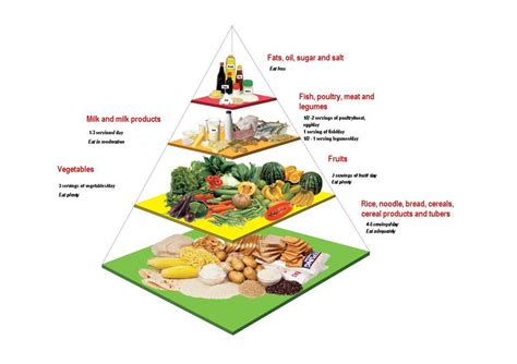 Makanan gambar hd gambar makanan gratis foto download gratis. You're What You Eat: Piramid Makanan Malaysia