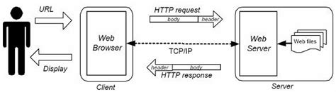 Berkenalan Dengan Hypertext Transfer Protocol Komtik Jambi