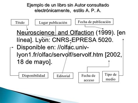 Modelo APA Bibliografia Chicago Style Mla Modelo Apa Templates Apa