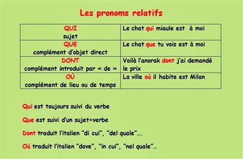 Les Pronoms Relatifs