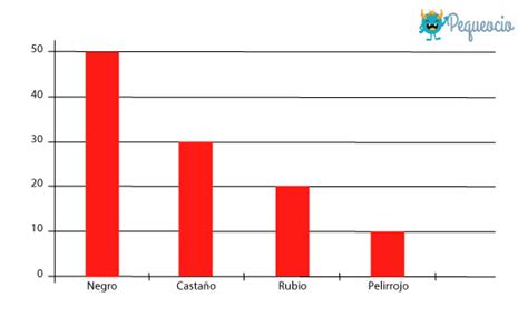 Cómo Enseñar Gráficos De Barra A Niños De Primaria Plan Lea