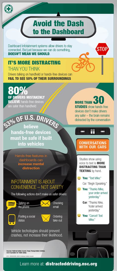 April Is Distracted Drivers Awareness Month Green Law Firm
