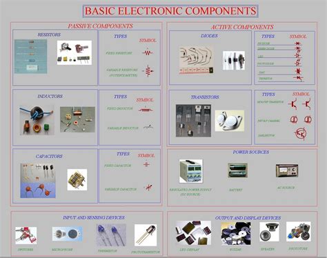 Electronics Encyclopedia Electronic Chart