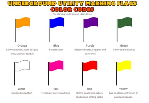 Undergroundutilitylocationmarkerflagcodesorlandofl Line Locators