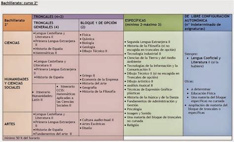 Pin En Sistema Educativo Bachillerato Ciencias Sociales La Rioja
