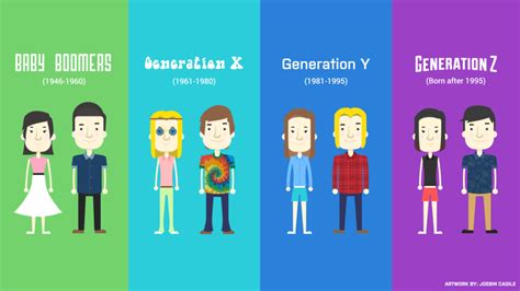 Génération X Y Z 3 Portraits Pour Tout Comprendre Décodagecom