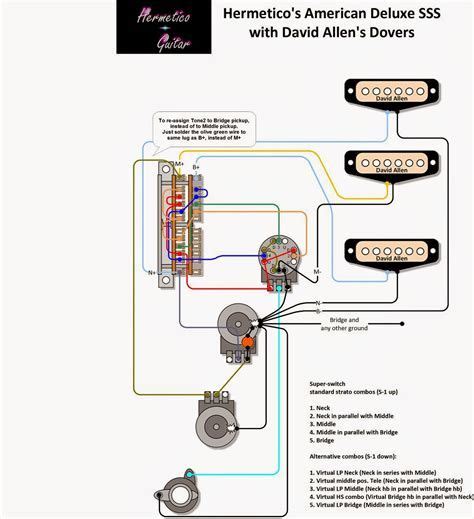 Squier stratocaster wiring diagram jaguar wiring diagram. Strat Wiring Diagram Sss - efcaviation.com | Guitarras, Hazlo tu mismo, Artesanias
