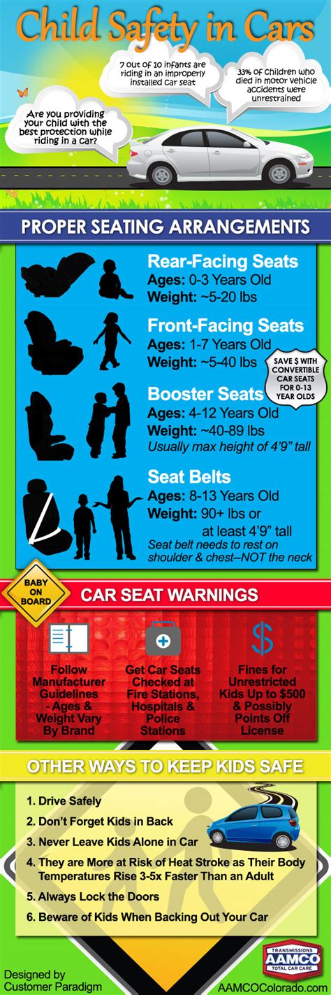 Child Safety In Cars Infographic Aamco Colorado