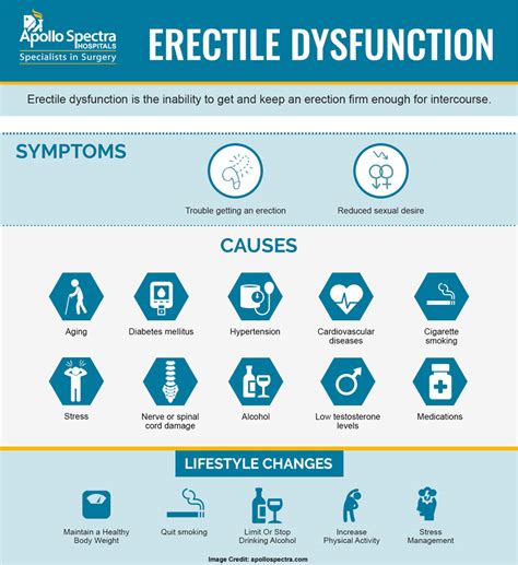 Physical Causes Of Erectile Dysfunction