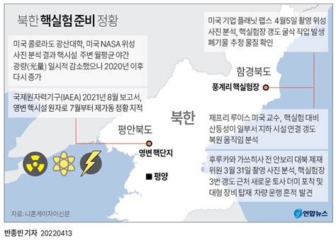 그래픽 북한 핵실험 준비 정황 연합뉴스