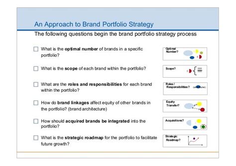 Brand Portfolio Strategy Presentation