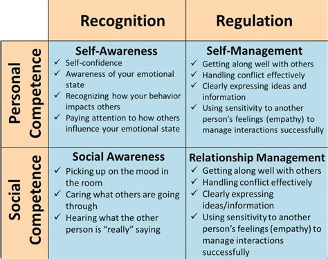 E142 S25e3 Emotional Intelligence Self And Social Awareness Tech
