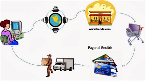 En razón de ello se brindan recomendaciones para la seguridad del usuario: Historia Del Comercio Electrónico