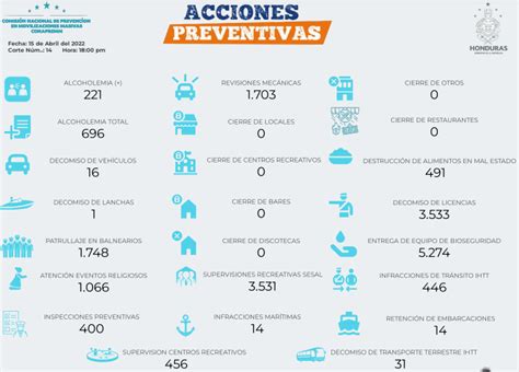 Asciende A 12 La Cifra De Muertos Por Ahogamiento En Lo Que Va De