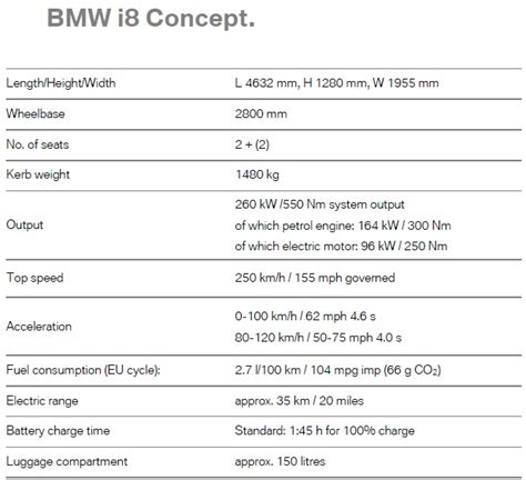 Why is bmw i8 (2014) better than the average? BMW i8 Plug-in Hybrid Specs Leak Out | PluginCars.com