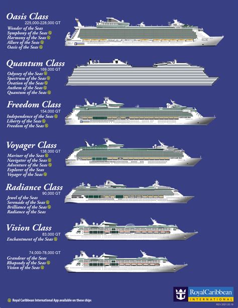 Arriba Imagen Symphony Of The Seas Compared To Titanic Thptletrongtan Edu Vn