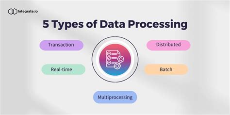 Understanding The 8 Different Types Of Data Processing