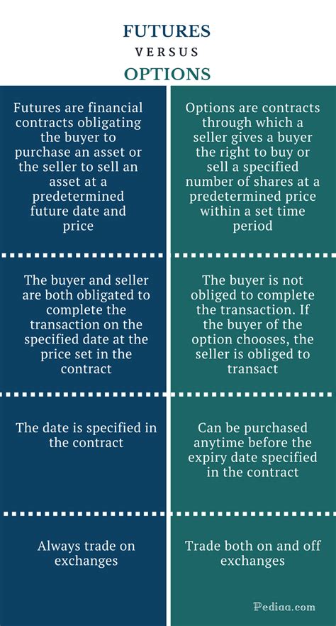 Difference Between Assignment And Purchase Difference Between