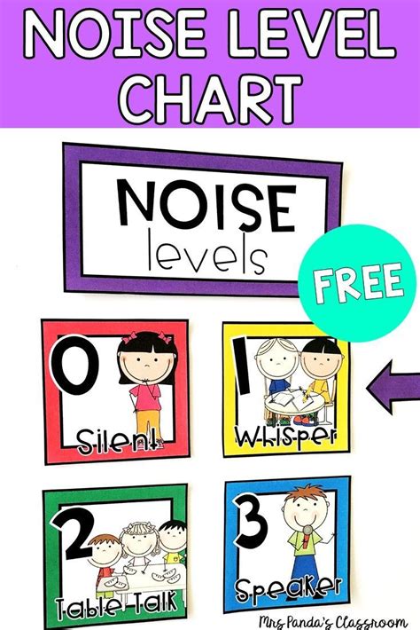 Noise Level Chart Voice Level Poster Push Light Signs Free