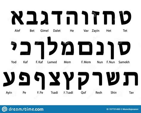 Hebräisch Unsere Informative Übersicht Mosalingua