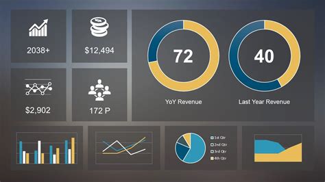 Dashboard Template Ppt Free