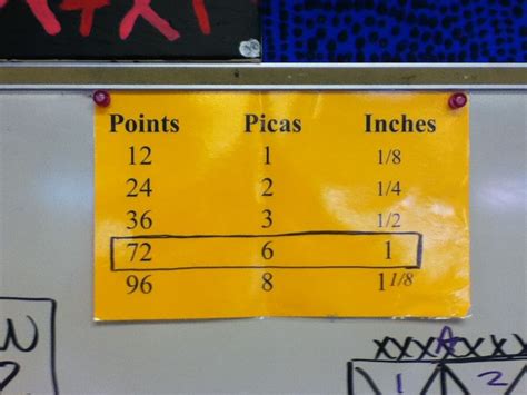 Conversion Table For Points Picas And Inches Teaching Yearbook