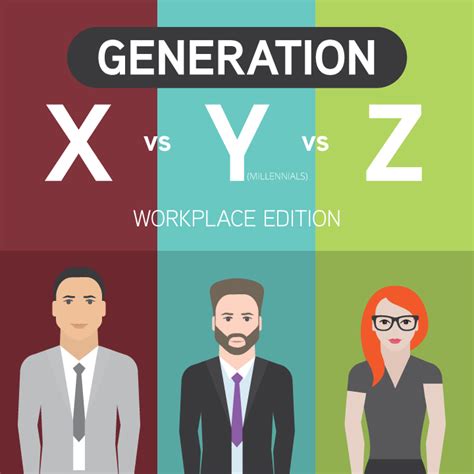 Generation Gap In The Workplace