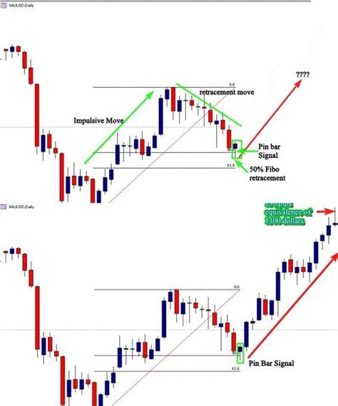 Most traders are looking this way because of the ease, speed, margin your guide to price action entries free pdf download. Trade and make money fast with this great website. Sign up ...